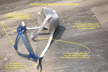 Comfortable Head Strap for reusable respirators and medical masks