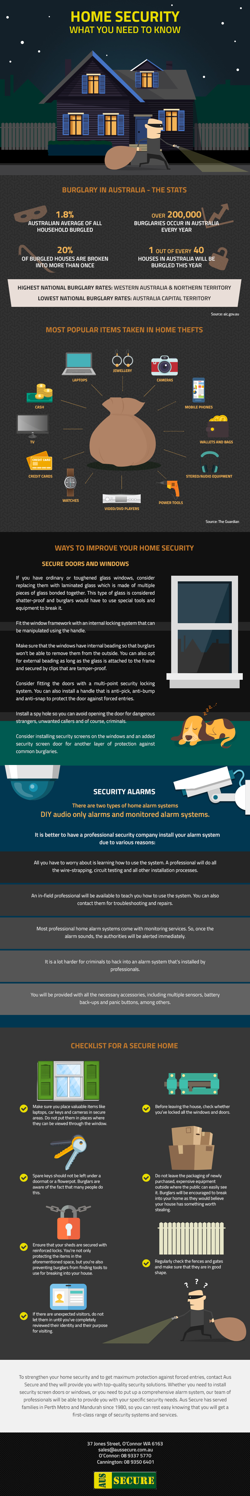 Home Security: What You Need to Know
