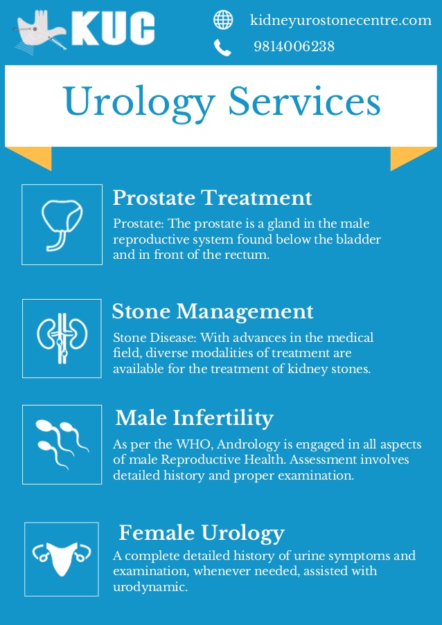 Urology Services by KUC