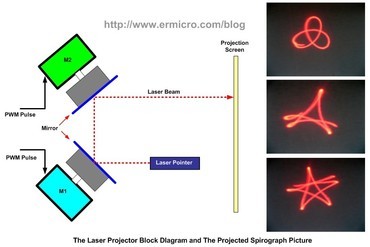 simple laser show dc motor