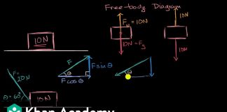 Breaking-down-forces-for-free-body-diagrams-AP-Physics-1-Khan-Academy