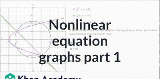 Nonlinear-equation-graphs-—-Basic-example-Math-New-SAT-Khan-Academy