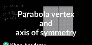 Parabola-vertex-and-axis-of-symmetry-Quadratic-equations-Algebra-I-Khan-Academy