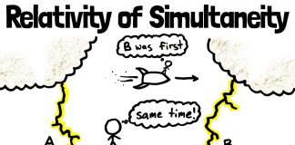 Relativity-of-Simultaneity-Special-Relativity-Ch.-4