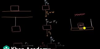 Types-of-forces-and-free-body-diagrams-AP-Physics-1-Khan-Academy