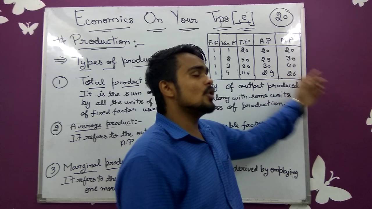 20-production-function-types-of-products-micro-economics-class