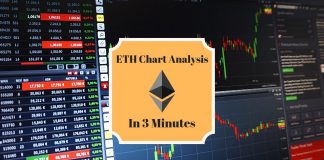 7-Minute-Ethereum-Chart-Analysis-Feb.-2019