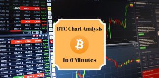 8-Minute-Bitcoin-Chart-Analysis-March-2019