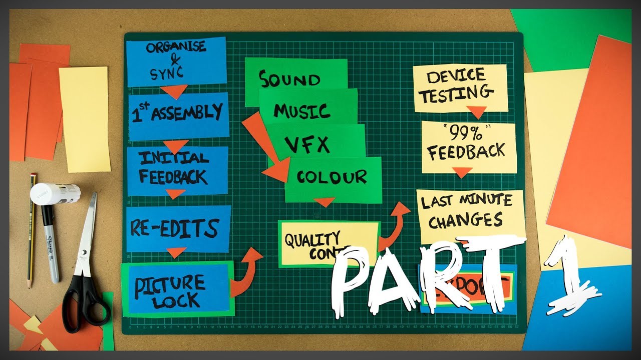 Short Film Post-Production Workflow | Part 1 | The Film Look | YouAccel
