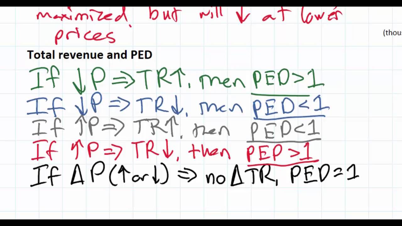 the-total-revenue-test-of-price-elasticity-of-demand-part-2