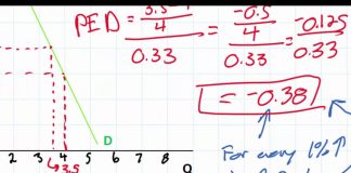 Price-Elasticity-of-Demand-Formula-and-Interpretation-part-2