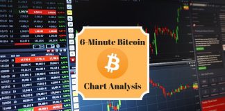 6-Minute-Bitcoin-BTC-Chart-Analysis-September-2019