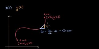 Parametric-curve-arc-length-Applications-of-definite-integrals-AP-Calculus-BC-Khan-Academy