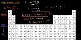 The-mole-and-Avogadro39s-number-Atomic-structure-and-properties-AP-Chemistry-Khan-Academy